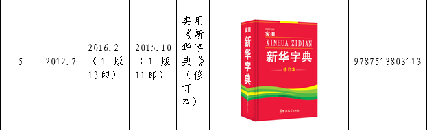 認(rèn)為商務(wù)印書館「新華字典」為未注冊(cè)馳名商標(biāo)，法院判定華語出版社侵犯商標(biāo)權(quán)及不正當(dāng)競(jìng)爭(zhēng)