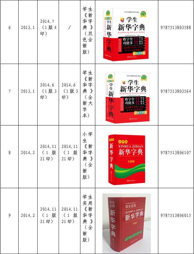 認(rèn)為商務(wù)印書館「新華字典」為未注冊(cè)馳名商標(biāo)，法院判定華語出版社侵犯商標(biāo)權(quán)及不正當(dāng)競(jìng)爭(zhēng)