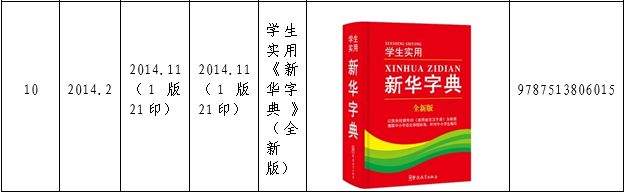 認(rèn)為商務(wù)印書館「新華字典」為未注冊(cè)馳名商標(biāo)，法院判定華語出版社侵犯商標(biāo)權(quán)及不正當(dāng)競(jìng)爭(zhēng)