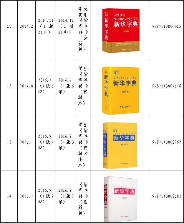 認(rèn)為商務(wù)印書館「新華字典」為未注冊(cè)馳名商標(biāo)，法院判定華語出版社侵犯商標(biāo)權(quán)及不正當(dāng)競(jìng)爭(zhēng)