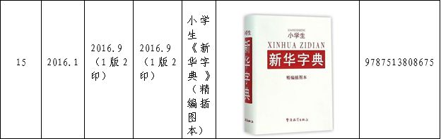 認(rèn)為商務(wù)印書館「新華字典」為未注冊(cè)馳名商標(biāo)，法院判定華語出版社侵犯商標(biāo)權(quán)及不正當(dāng)競(jìng)爭(zhēng)