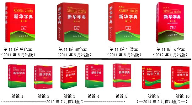 認(rèn)為商務(wù)印書館「新華字典」為未注冊(cè)馳名商標(biāo)，法院判定華語出版社侵犯商標(biāo)權(quán)及不正當(dāng)競(jìng)爭(zhēng)