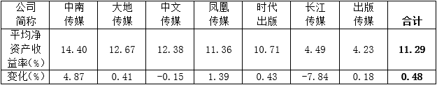 認(rèn)為商務(wù)印書館「新華字典」為未注冊(cè)馳名商標(biāo)，法院判定華語出版社侵犯商標(biāo)權(quán)及不正當(dāng)競(jìng)爭(zhēng)