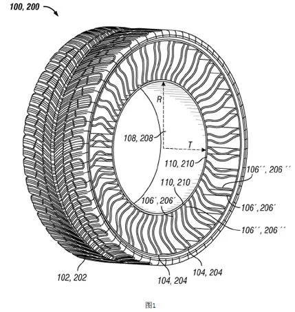 「無空氣輪胎」專利分析