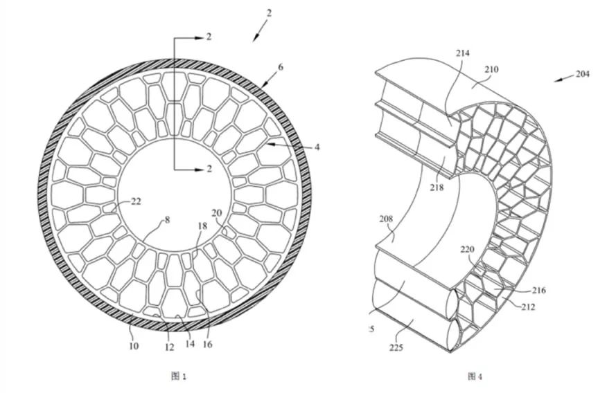 「無空氣輪胎」專利分析