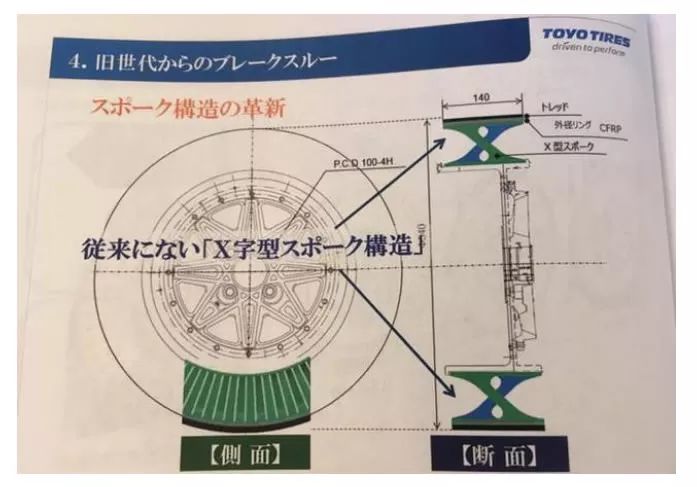 「無空氣輪胎」專利分析