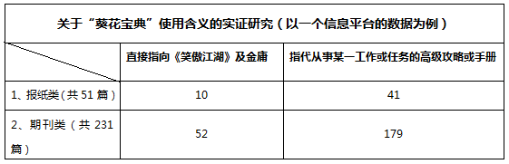 「葵花寶典」構(gòu)成商標(biāo)注冊的「在先權(quán)利」嗎？