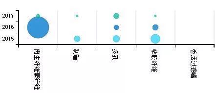 「中國(guó)石墨烯技術(shù)」海外專利分析