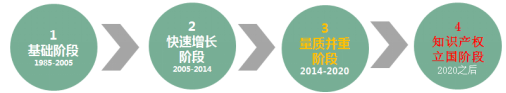 聘！華誠公司招聘多名「專利代理人/工程師+專利檢索員+商標代理人/助理......」