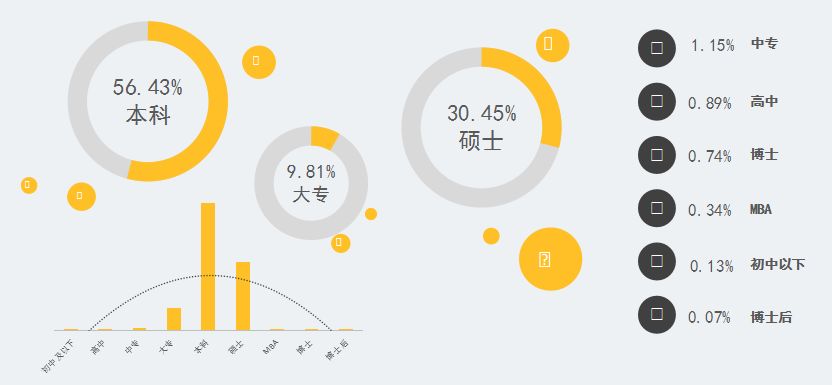 2017知識產權行業(yè)人才流動報告