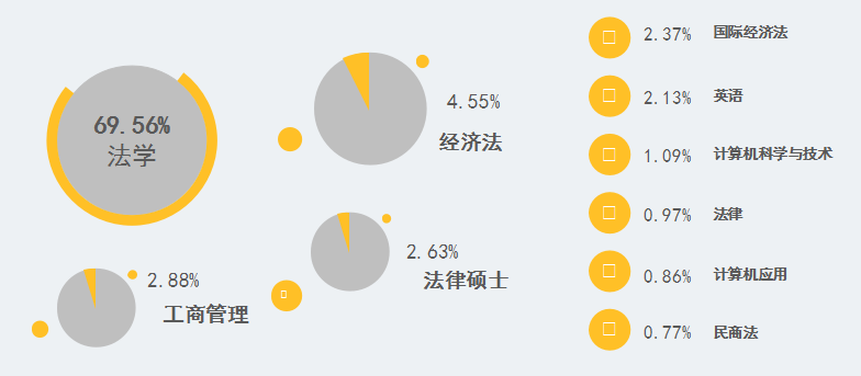 2017知識產權行業(yè)人才流動報告