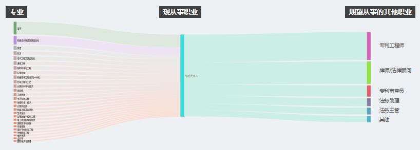 2017知識產權行業(yè)人才流動報告