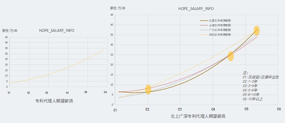 2017知識產權行業(yè)人才流動報告