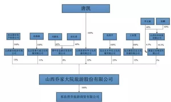 喬家大院公司掛牌新三板不到半年要摘牌：沒(méi)能拿到商標(biāo)使用權(quán)