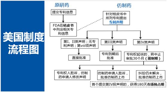 深度解碼專利鏈接：創(chuàng)新藥企、仿制藥企你們準(zhǔn)備好了嗎？