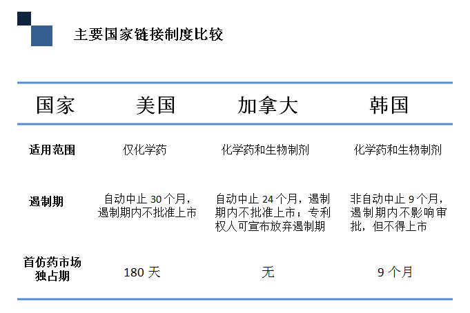 深度解碼專利鏈接：創(chuàng)新藥企、仿制藥企你們準(zhǔn)備好了嗎？