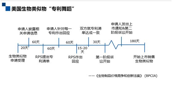 深度解碼專利鏈接：創(chuàng)新藥企、仿制藥企你們準(zhǔn)備好了嗎？