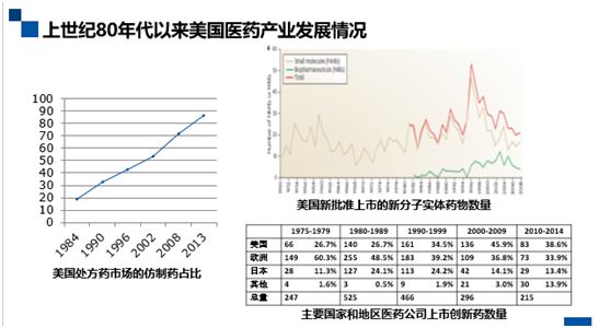 深度解碼專利鏈接：創(chuàng)新藥企、仿制藥企你們準(zhǔn)備好了嗎？