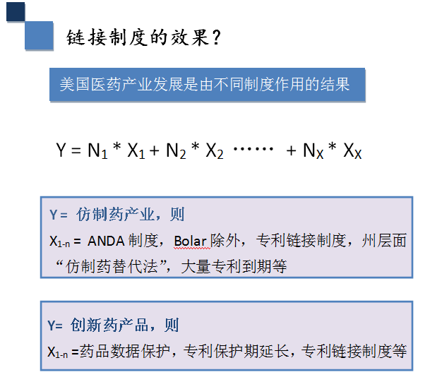 深度解碼專利鏈接：創(chuàng)新藥企、仿制藥企你們準(zhǔn)備好了嗎？