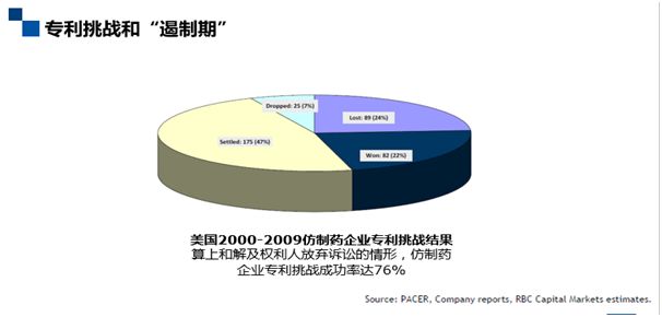 深度解碼專利鏈接：創(chuàng)新藥企、仿制藥企你們準(zhǔn)備好了嗎？