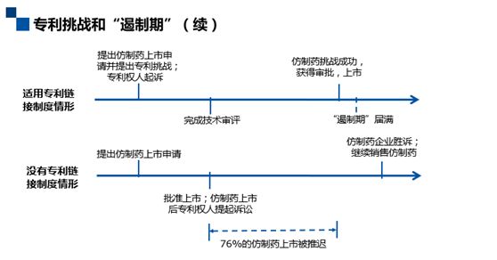 深度解碼專利鏈接：創(chuàng)新藥企、仿制藥企你們準(zhǔn)備好了嗎？