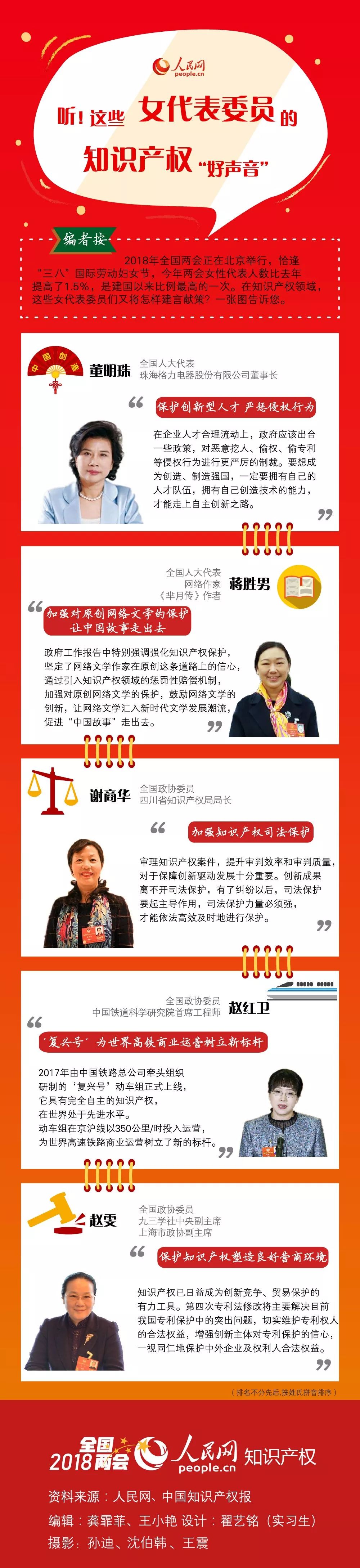 一文聽懂“這些女代表委員的知識產(chǎn)權(quán)‘好聲音’”