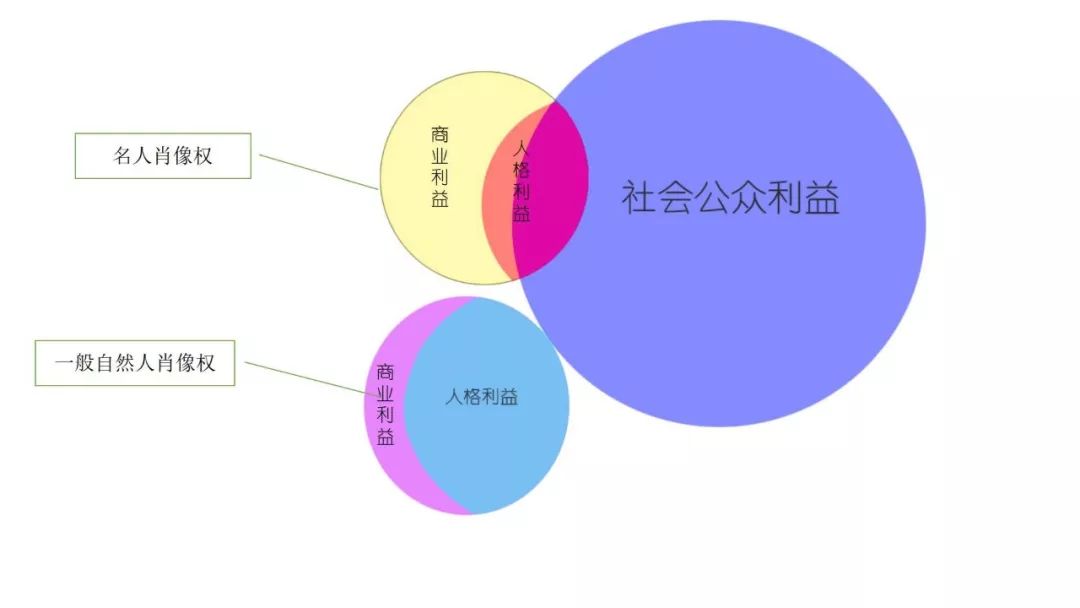 “葛優(yōu)躺”該如何躺？再議名人肖像權(quán)的保護(hù)