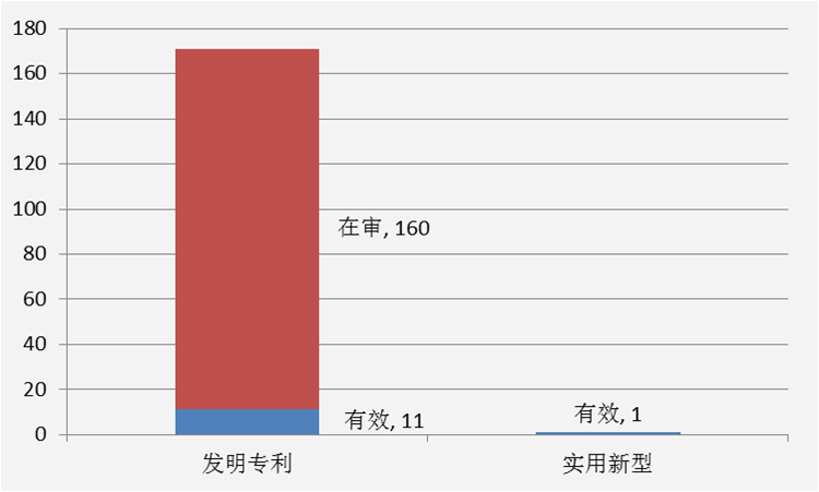 「百度無(wú)人駕駛」中國(guó)專(zhuān)利布局分析