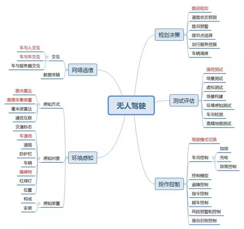 「百度無(wú)人駕駛」中國(guó)專(zhuān)利布局分析