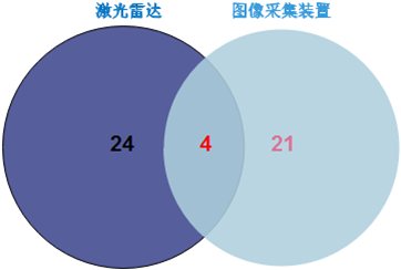 「百度無(wú)人駕駛」中國(guó)專(zhuān)利布局分析