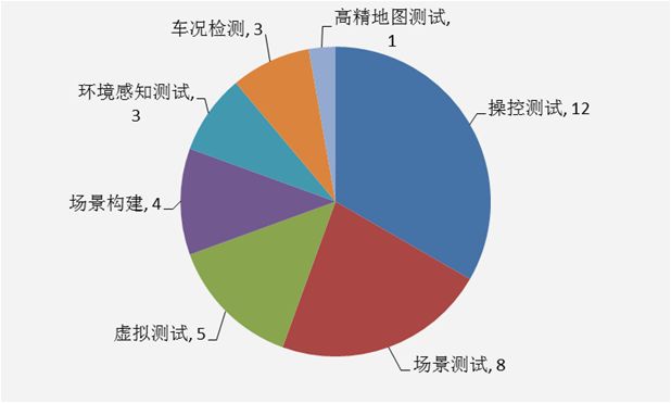 「百度無(wú)人駕駛」中國(guó)專(zhuān)利布局分析