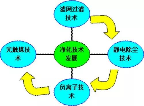 霧霾時(shí)，給家裝個(gè)“肺”吧！