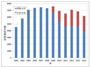 日本在遏制「垃圾專利」泛濫方面的制度創(chuàng)新之處