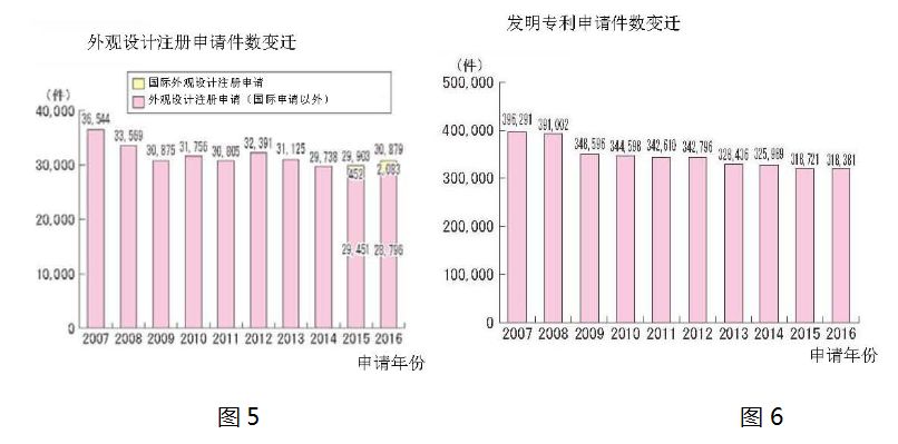 日本在遏制「垃圾專利」泛濫方面的制度創(chuàng)新之處