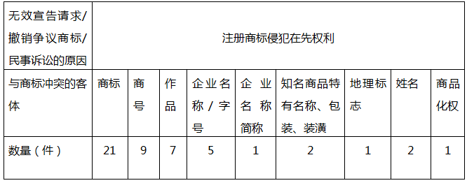 我國注冊(cè)商標(biāo)權(quán)與在先權(quán)利沖突的法律問題研究