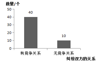 我國注冊(cè)商標(biāo)權(quán)與在先權(quán)利沖突的法律問題研究