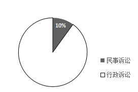 我國注冊(cè)商標(biāo)權(quán)與在先權(quán)利沖突的法律問題研究