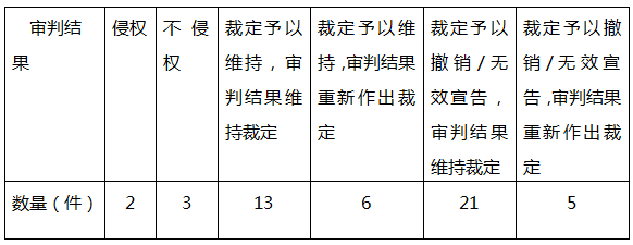 我國注冊(cè)商標(biāo)權(quán)與在先權(quán)利沖突的法律問題研究