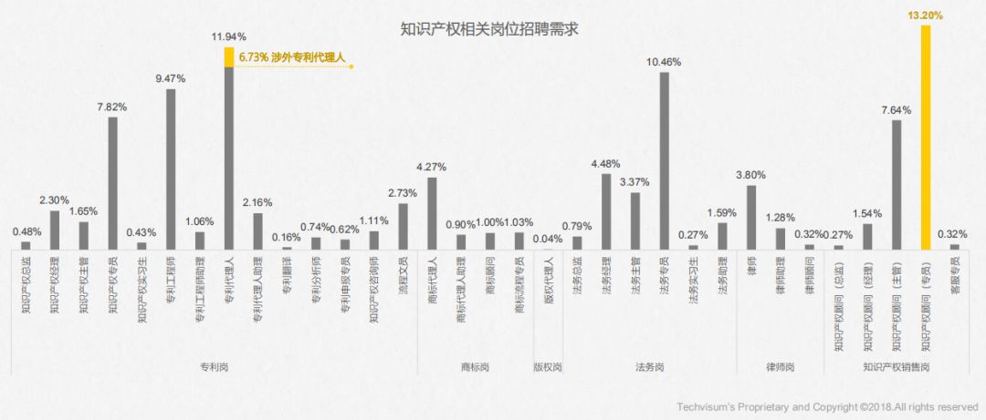 《2017年全國知識產(chǎn)權(quán)人才招聘及薪酬分析報告》正式發(fā)布