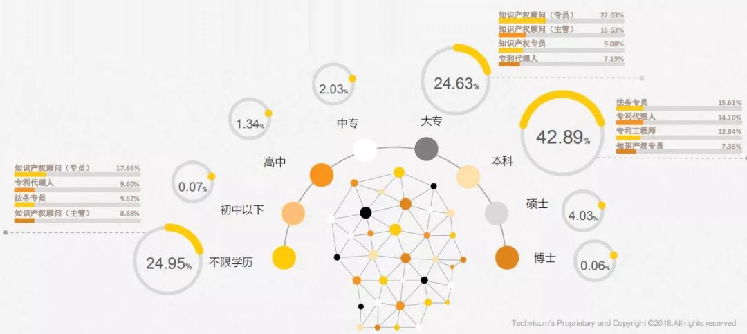 《2017年全國知識產(chǎn)權(quán)人才招聘及薪酬分析報告》正式發(fā)布