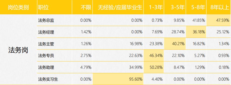 《2017年全國知識產(chǎn)權(quán)人才招聘及薪酬分析報告》正式發(fā)布