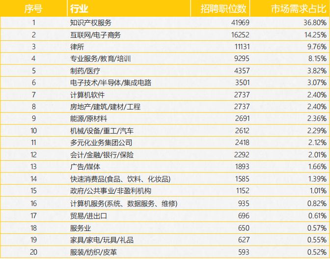 《2017年全國知識產(chǎn)權(quán)人才招聘及薪酬分析報告》正式發(fā)布