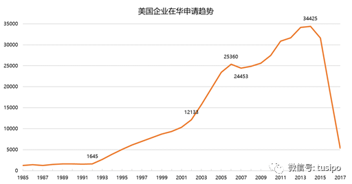 中美貿(mào)易戰(zhàn)：以知識產(chǎn)權(quán)之名！