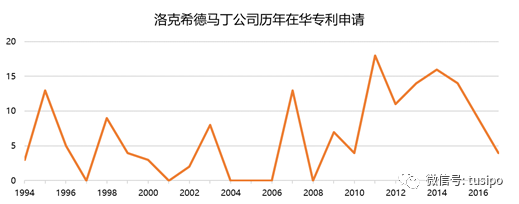 中美貿(mào)易戰(zhàn)：以知識產(chǎn)權(quán)之名！