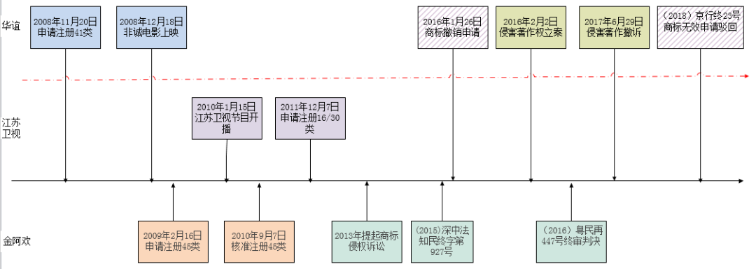 “非誠勿擾案”看商標侵權(quán)認定兼議商標保護