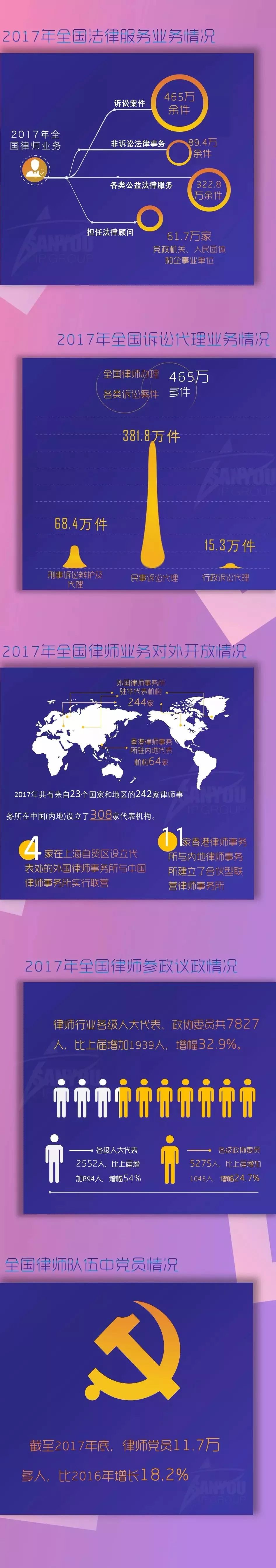 一圖看懂「2017全國律師、律師事務(wù)所以及法律業(yè)務(wù)大數(shù)據(jù)」