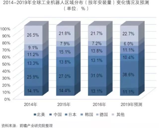 干貨！中國智能制造裝備行業(yè)深度分析