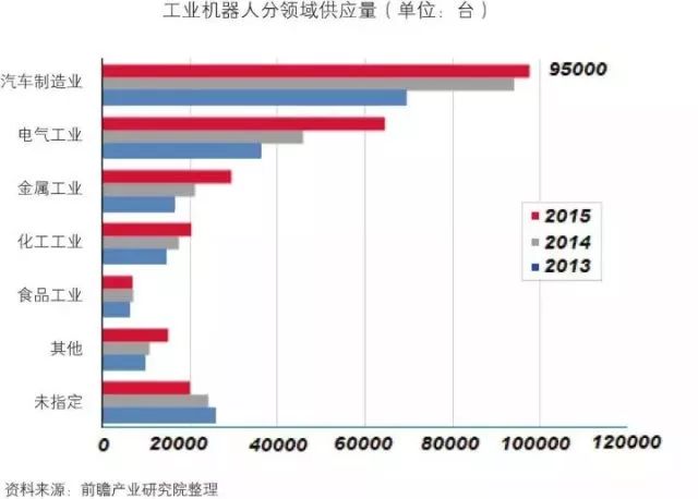 干貨！中國智能制造裝備行業(yè)深度分析