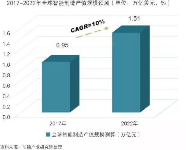 干貨！中國智能制造裝備行業(yè)深度分析