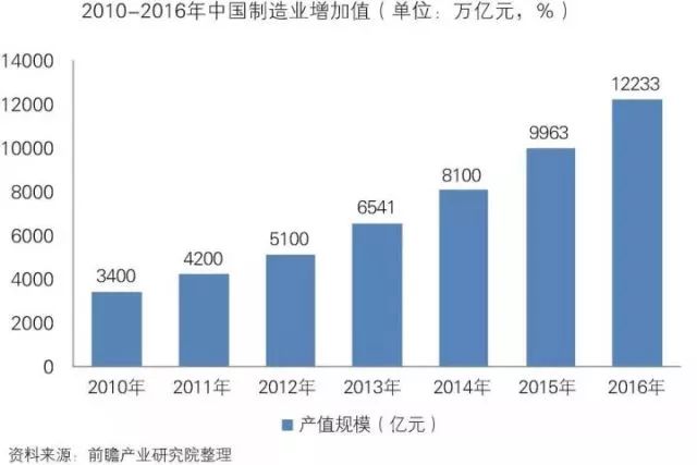 干貨！中國智能制造裝備行業(yè)深度分析